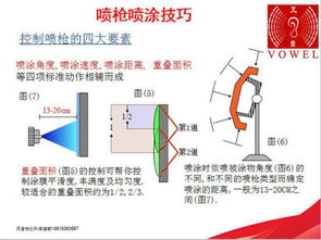 汽车喷漆白银比例多少